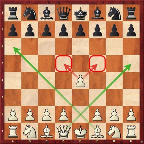 choked a 1 v 1 in chess